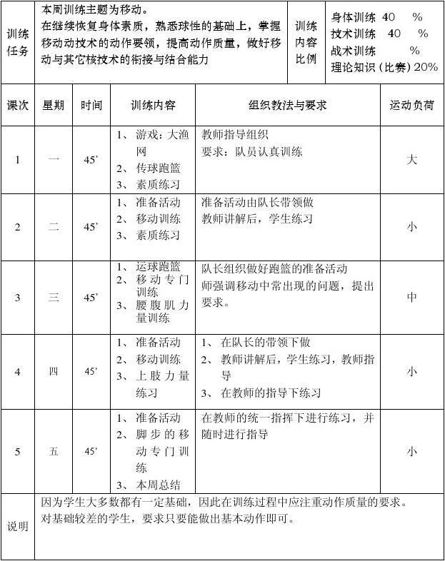 如何制定智能篮球训练计划_1